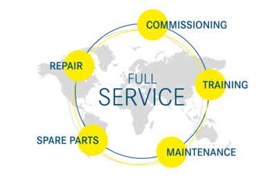 Our service - for you worldwide! 