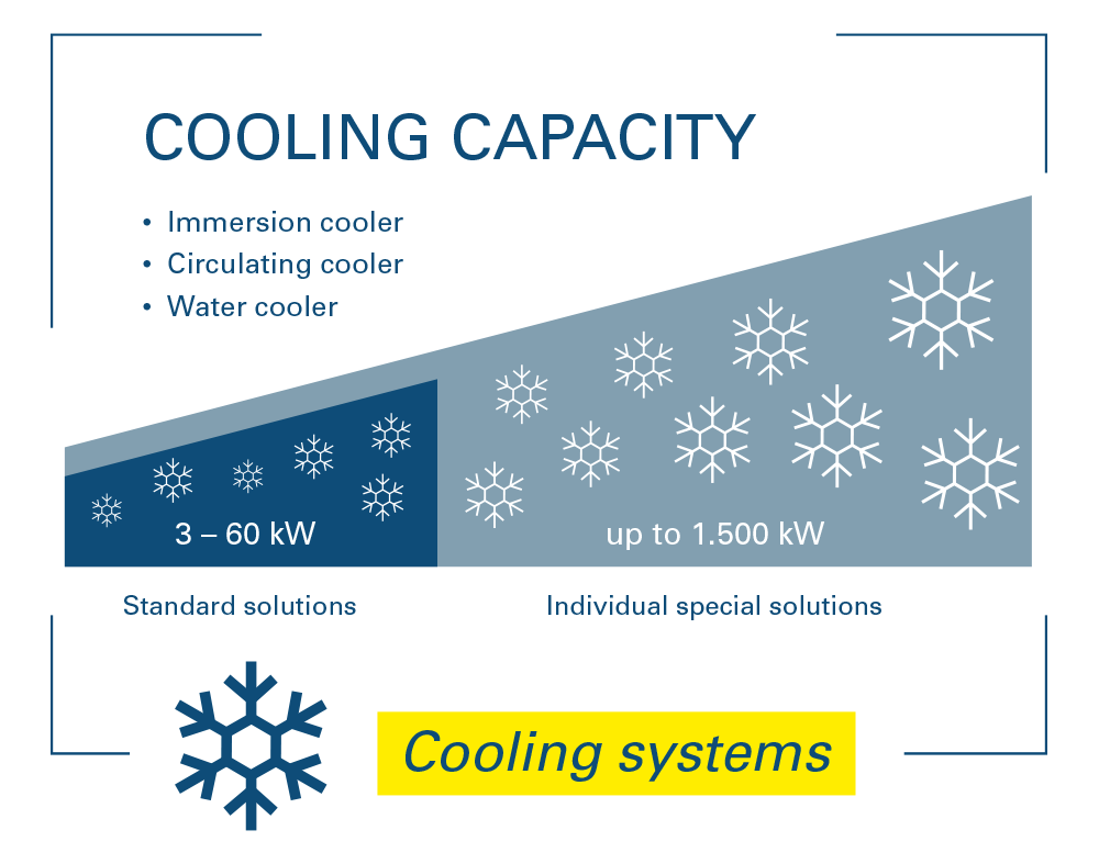 Cooling capacity 